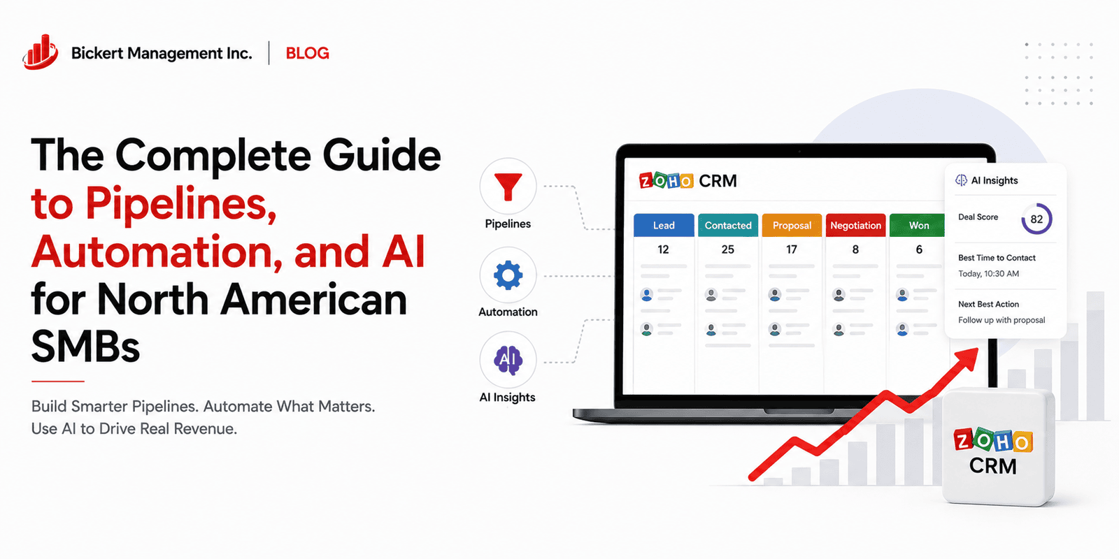 The Complete Guide to Pipelines, Automation, and AI for North American SMBs